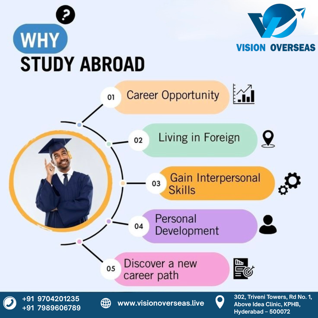 Top 5 Reasons Why You Should Study Abroad in 2025